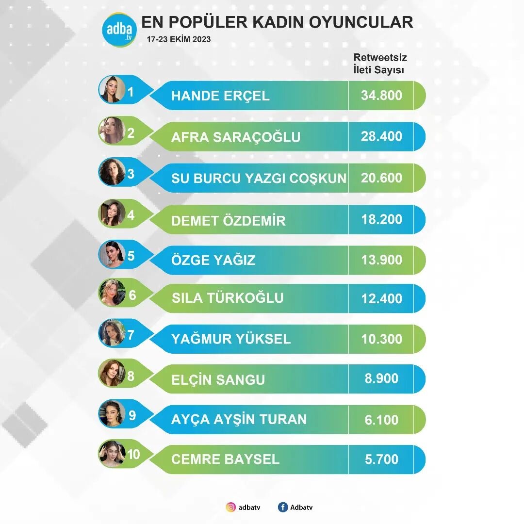 Афра Сарачоглу заняла второе место