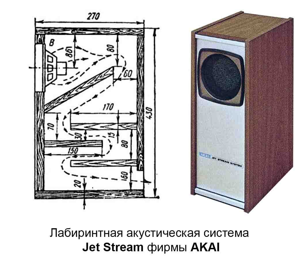 Самодельные акустические системы для лампового усилителя