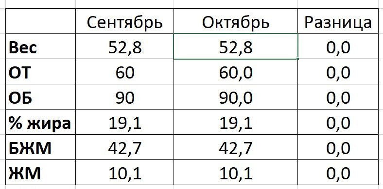 Итоги октябрь