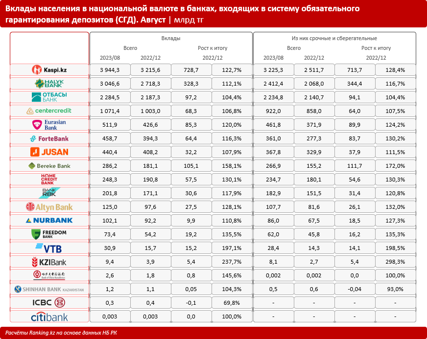    Фото: Ranking.kz Рашид Ахмежанов