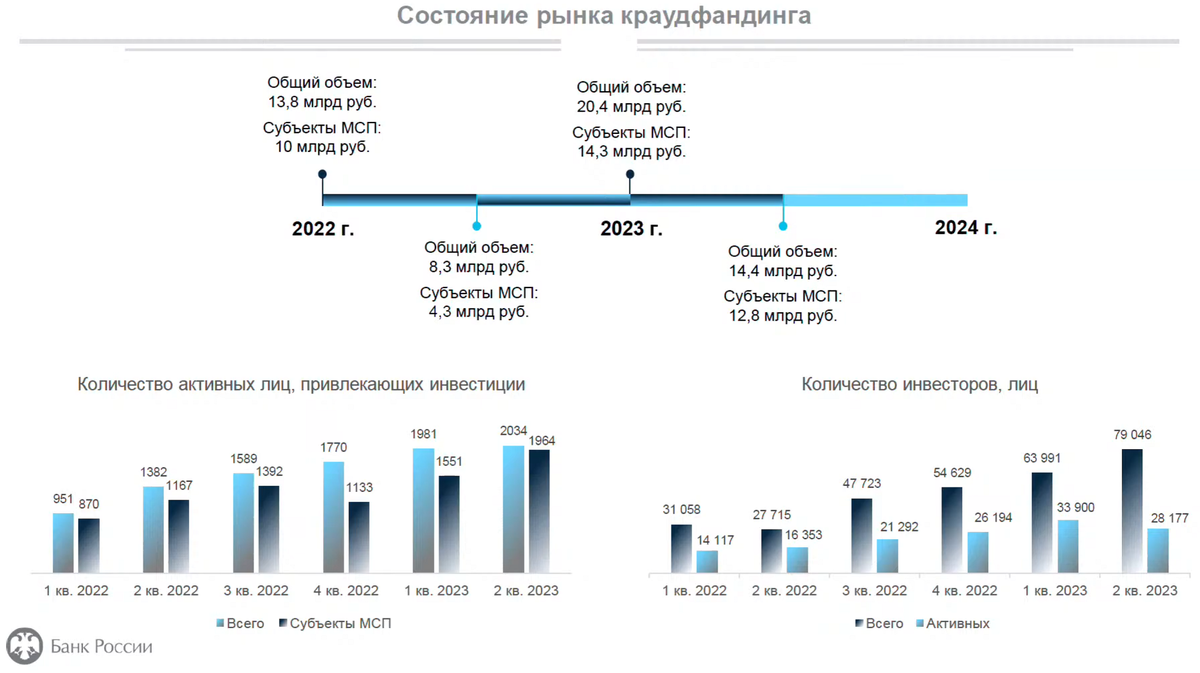 Численность канады на 2023. Количество инвесторов в России. Инфляция Канады 2023. Темы для бизнеса 2023 в Канаде.