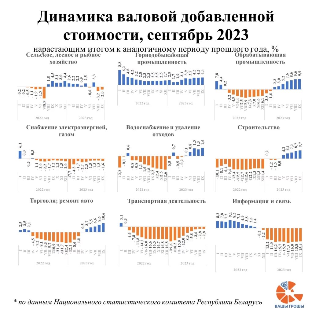 Карта социального страхования беларусь как восстановить