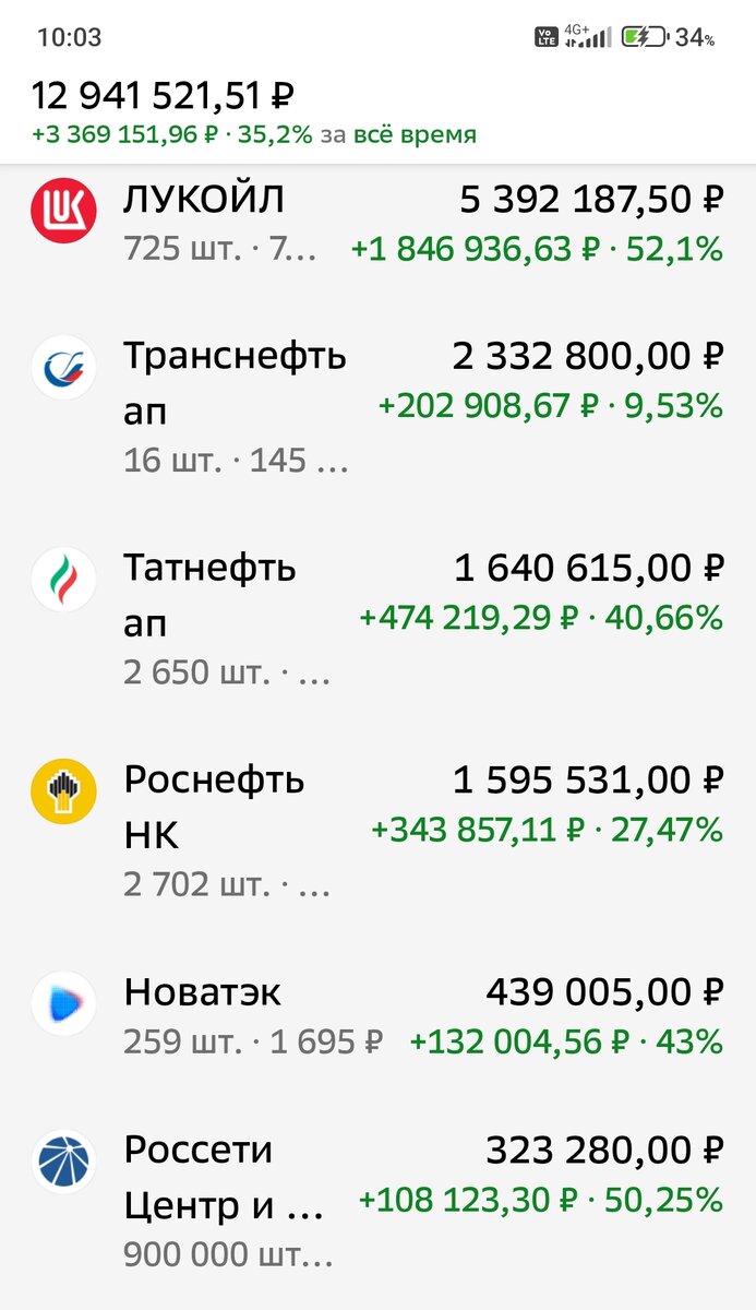 Взято из личного кабинета с целью иллюстрации