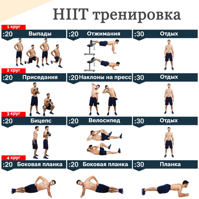 HIIT-тренировка