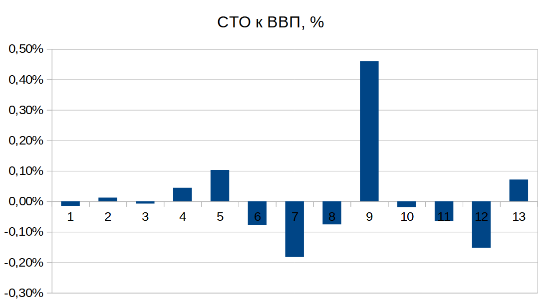 Ввп 100. Как определить темп роста реального ввп. Ввп 100. Темпы экономического роста формула ввп. Ввп 100.