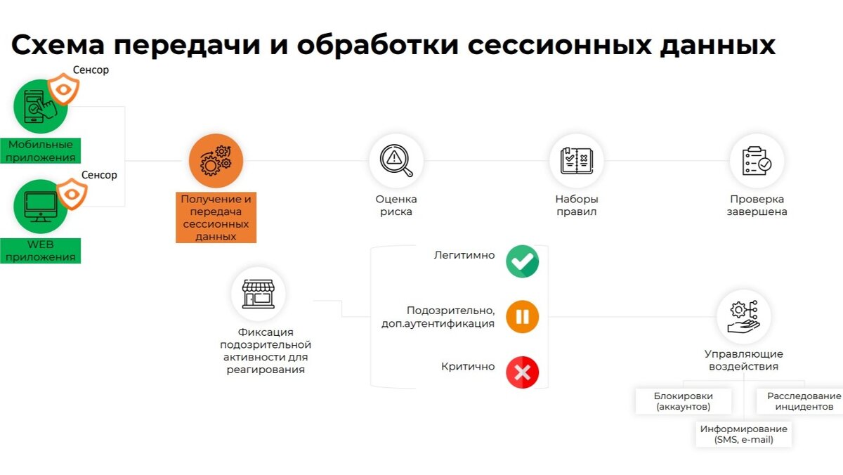    «Фаззи Лоджик Лабс» вывел на рынок новый программный продукт на основе искусственного интеллекта