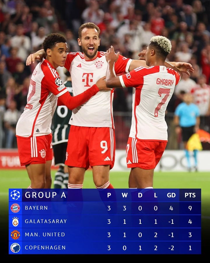 Group A