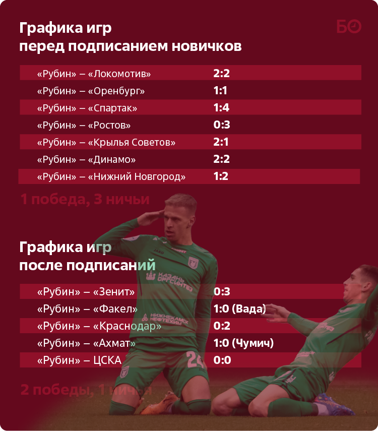 Фото и графика: «БИЗНЕС Online»