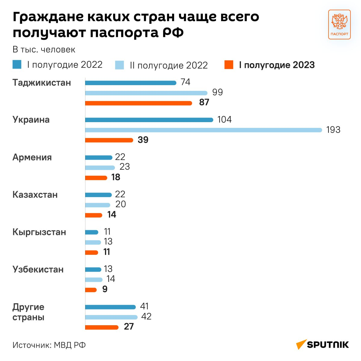 С 26 октября 2023 года действуют новые правила получения российского <b>гражда...</b>