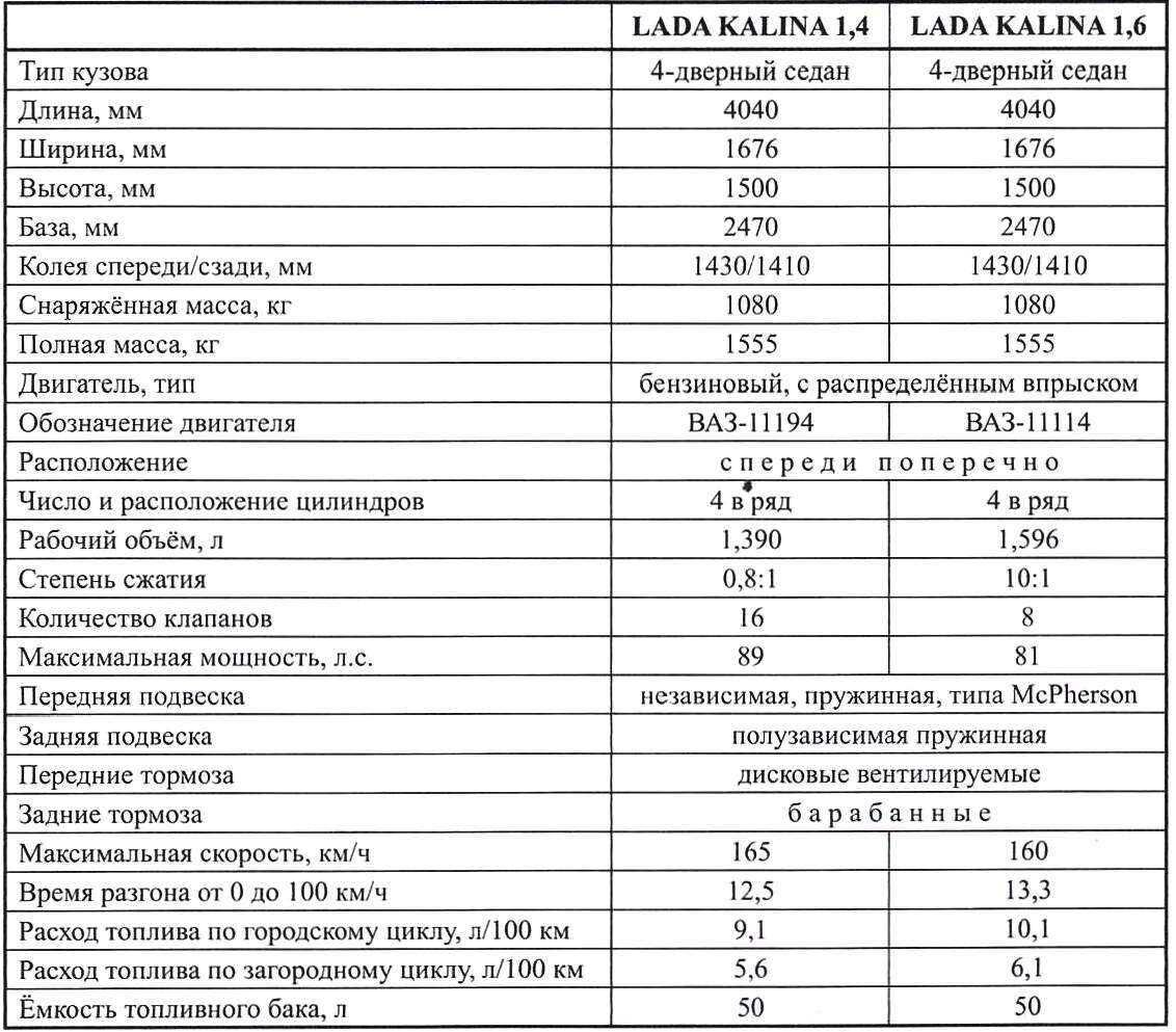 Технические характеристики 