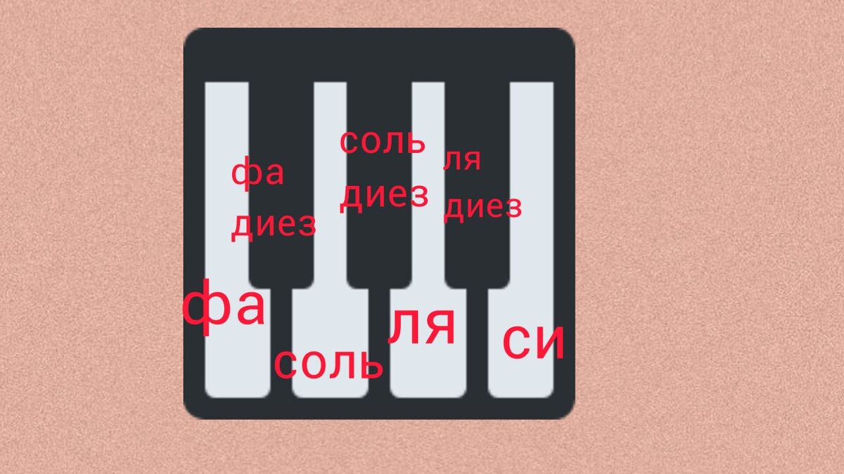 Интервалы, интервалы, нас помучили немало | Музыкальное образование для  всех | Дзен