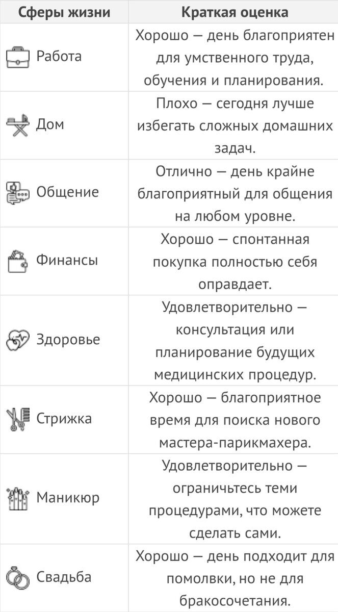 30 ОКТЯБРЯ 2023 по Лунному календарю. | Таролог Наталия Василевская 💫🫶💥  | Дзен