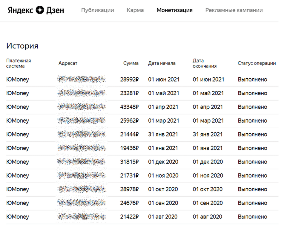 Правда дзене. Сколько можно заработать на Дзене. Заработок на Дзене 2022. Сколько можно заработать на Яндекс дзен. Можно ли заработать на Яндекс дзен.