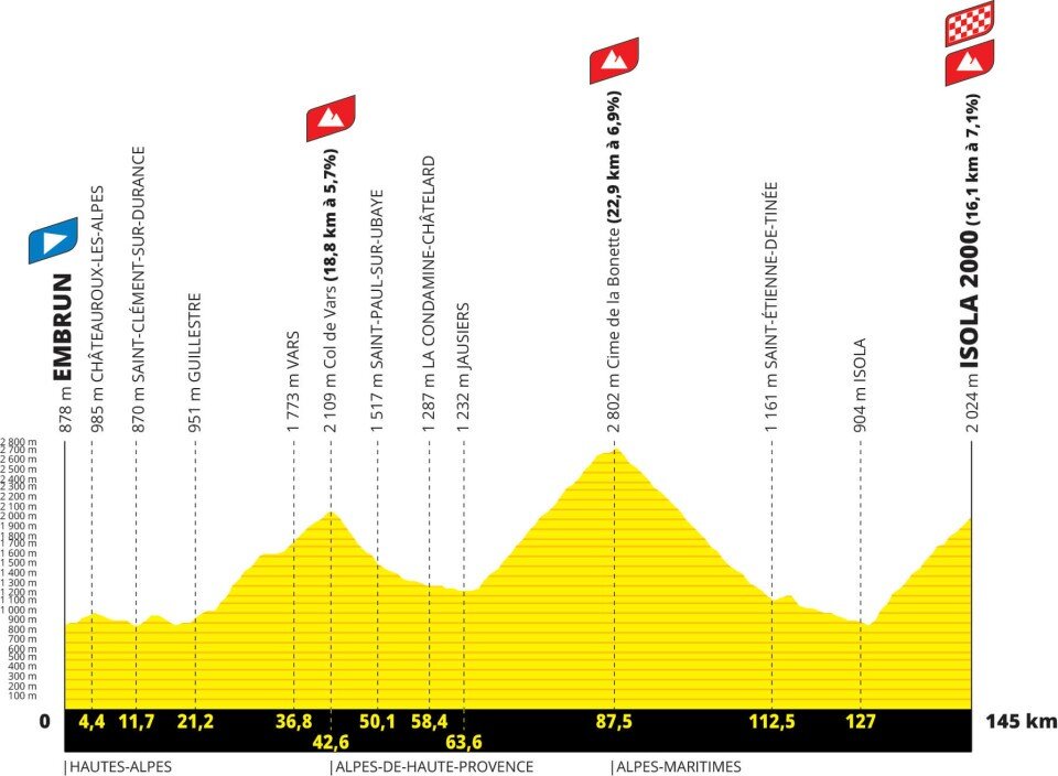 Тур де франс 2024 18 этап. Тур де Франс 2024. Тур де Франс маршрут. Tour de France 2024. Часы тиссот тур де Франс 2024.