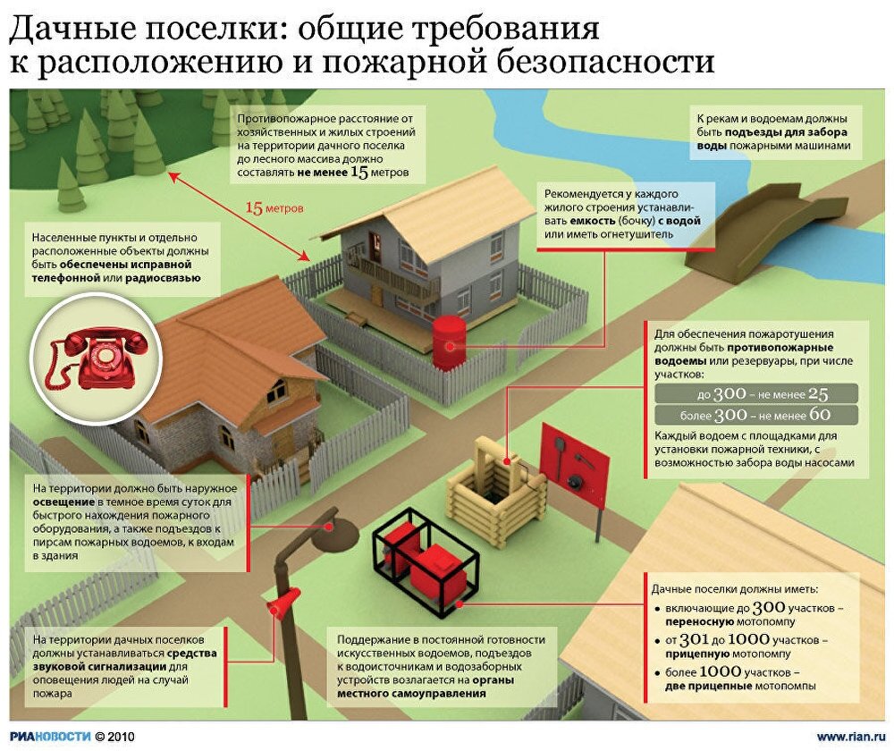 Как создать безопасное и комфортное пространство во дворе: основные  принципы. | Строим с умом | Дзен