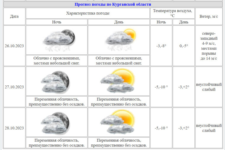    К выходным в Курганской области похолодает до -10 градусов