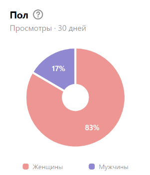 скрины из лк