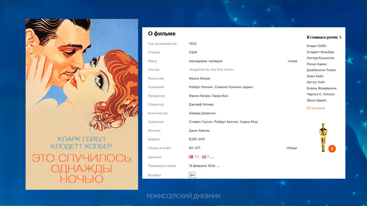 постер и больше информации о фильме с Кинопоиска)