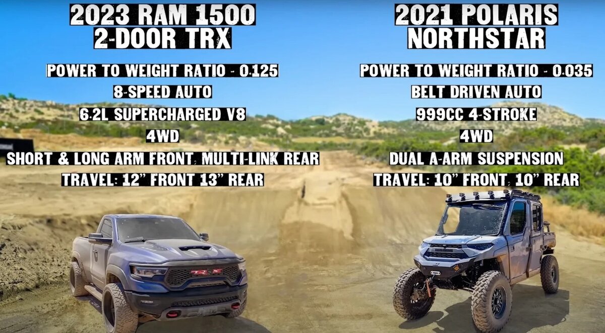 Дрэг-рейсинг по бездорожью: Ram 1500 TRX Shorty VS Polaris Ranger Northstar  | AutoBazar.US - Авто из США, тюнинг пикапов и внедорожников | Дзен