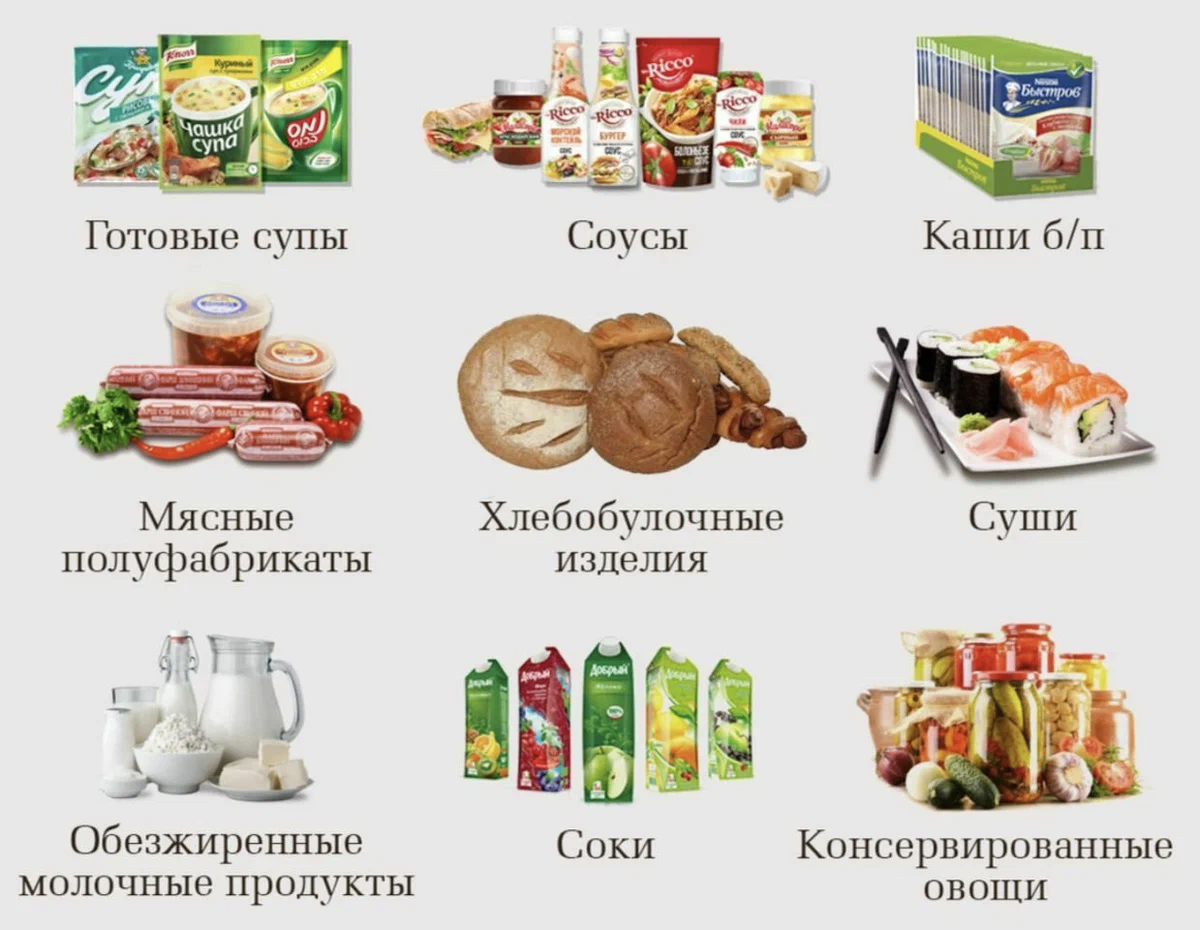 В какой еде есть сахар. Список продуктов со скрытым сахаром. Скрытые сахара в продуктах питания. Скрытый сахар в продуктах список. Список продуктов содержащих сахар.