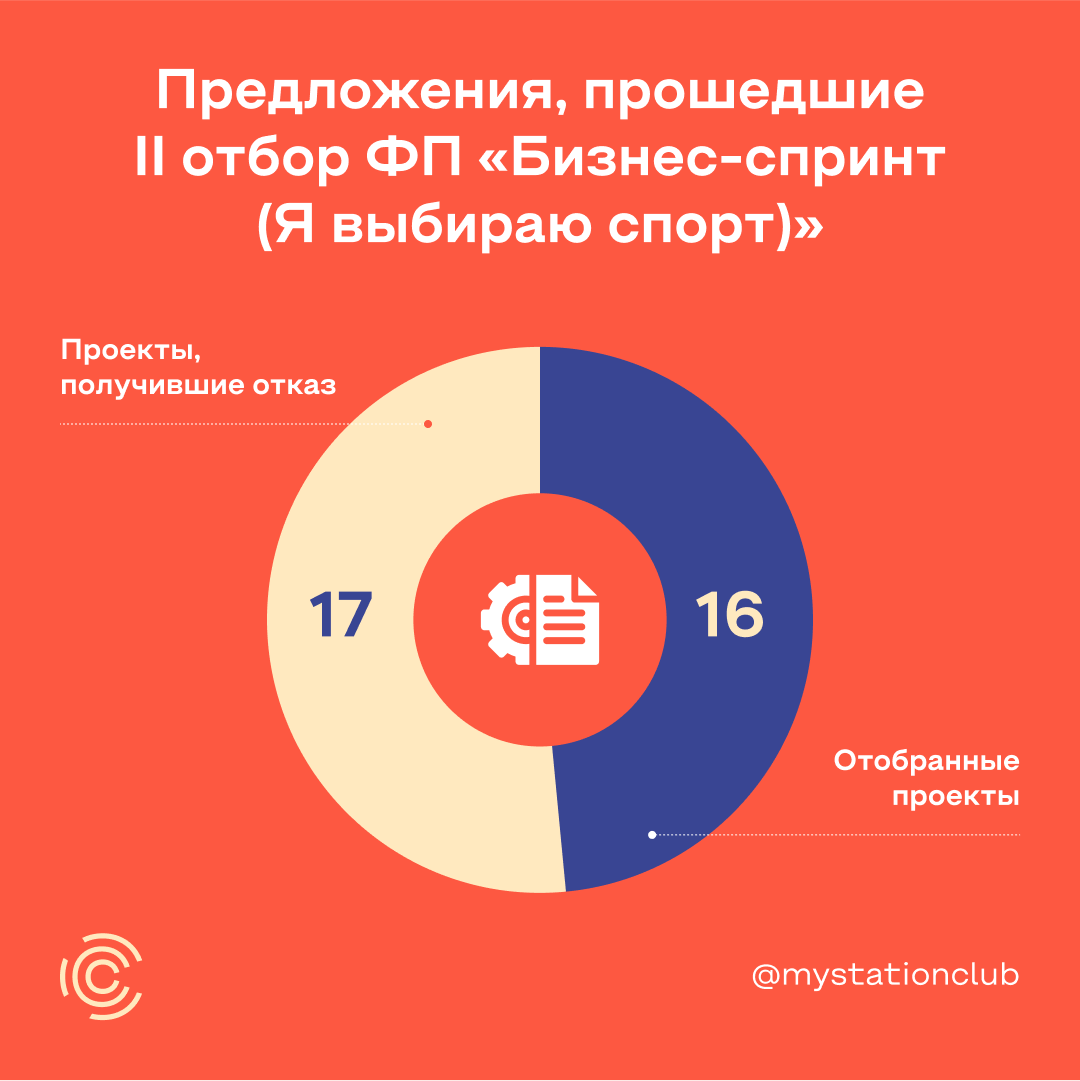 Бизнес спринт федеральный проект