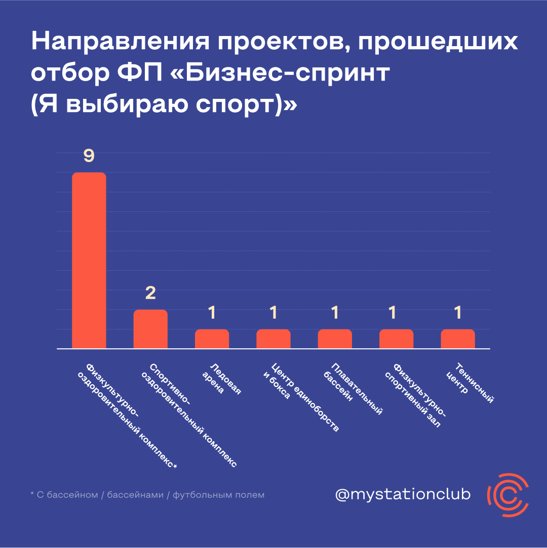 Бизнес спринт федеральный проект