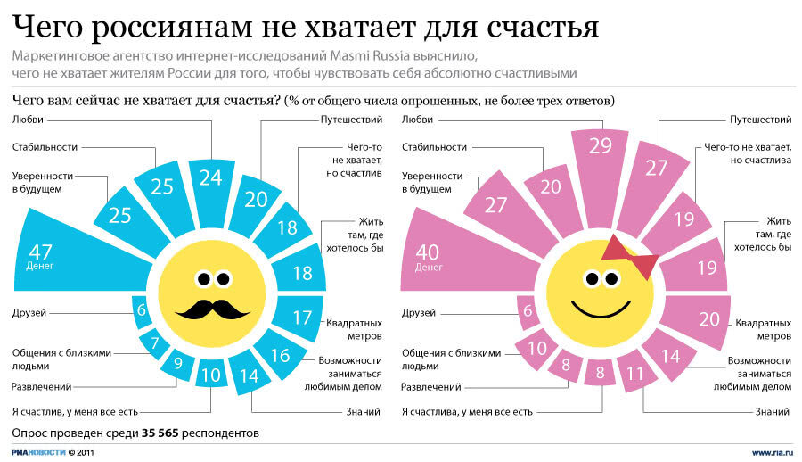 Сексуальный гороскоп по знакам Зодиака | Гороскоп для всех знаков зодиака | Дзен