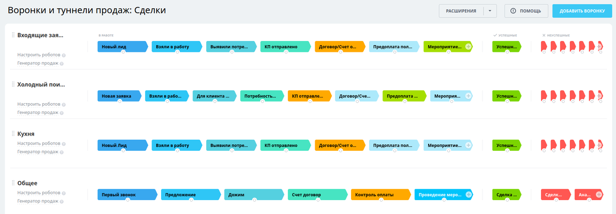 Воронки и туннели в управляющей компании «Евразия»