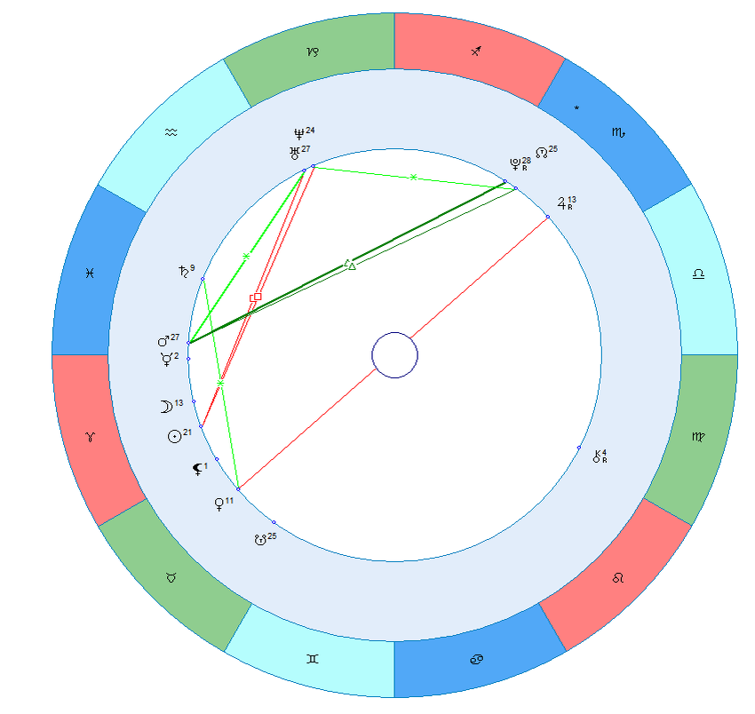 Космограмма больной шизофренией