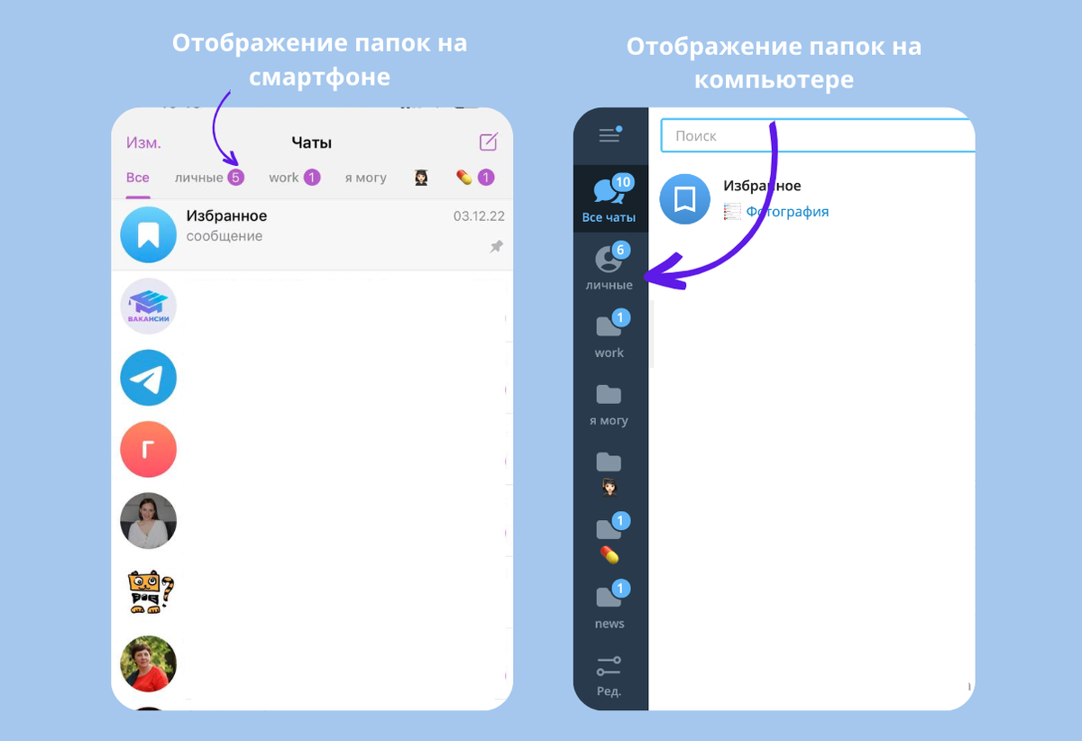 Я все теряю в Telegram. Три решения для порядка. | todogood.study | Дзен