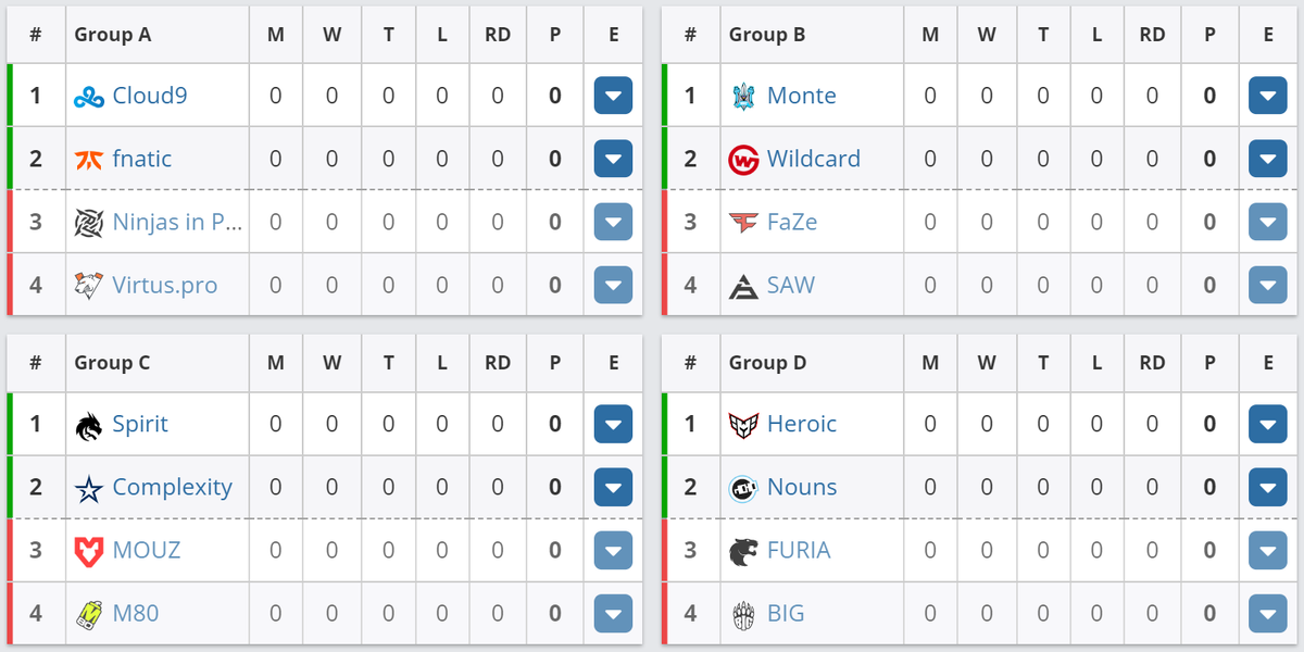    Групповой этап Thunderpick World Championship 2023