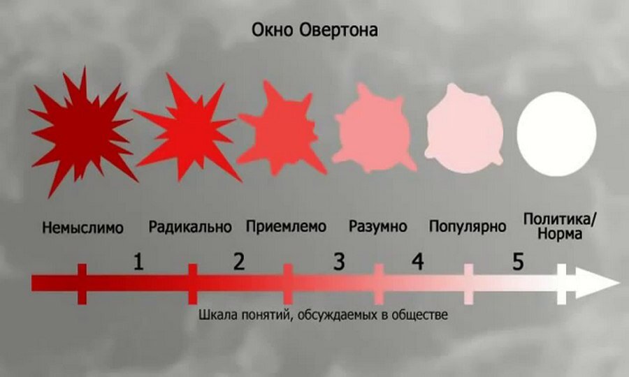 из свободного источника