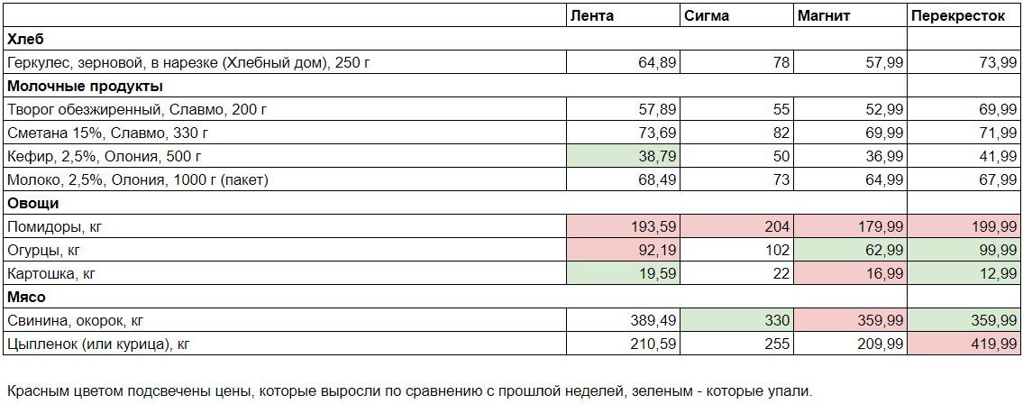    Соус со скидкой: что предлагают магазины