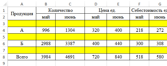 Пустые строки для наглядности выделены жёлтым. С ними мы и будем работать.