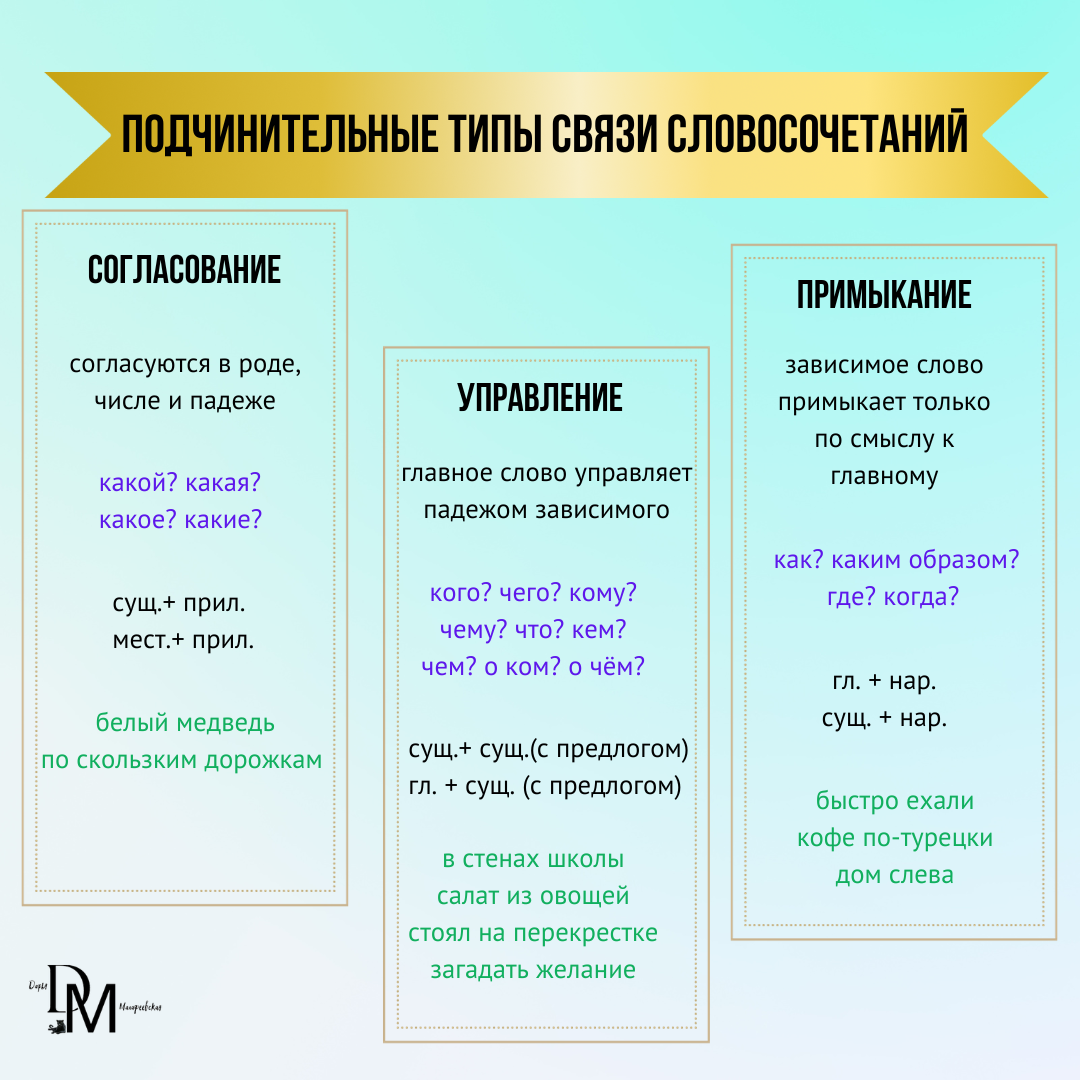 Как без ошибок выполнять 9-е задание ОГЭ по русскому языку | Онлайн-репетитор  по русскому языку | Дзен