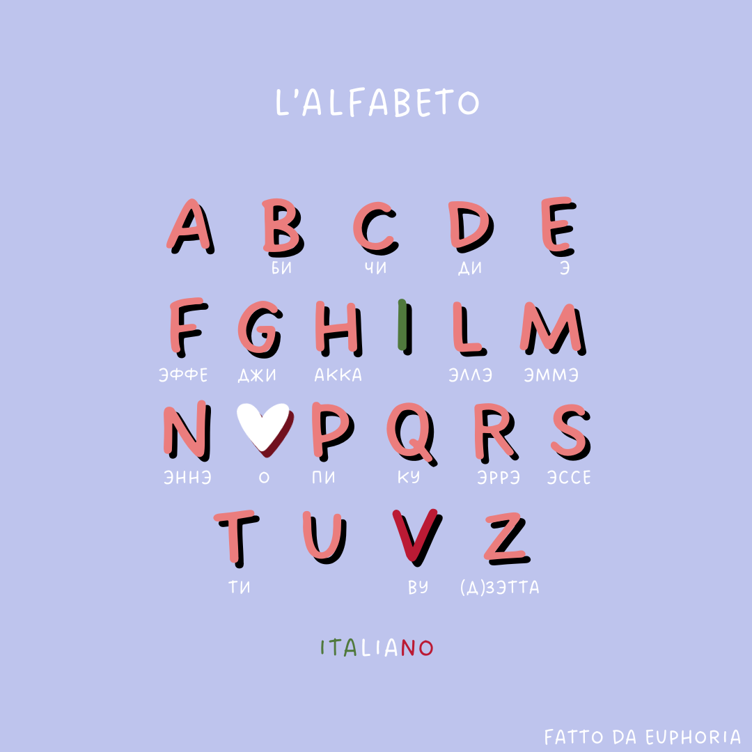 L'alfabeto italiano 