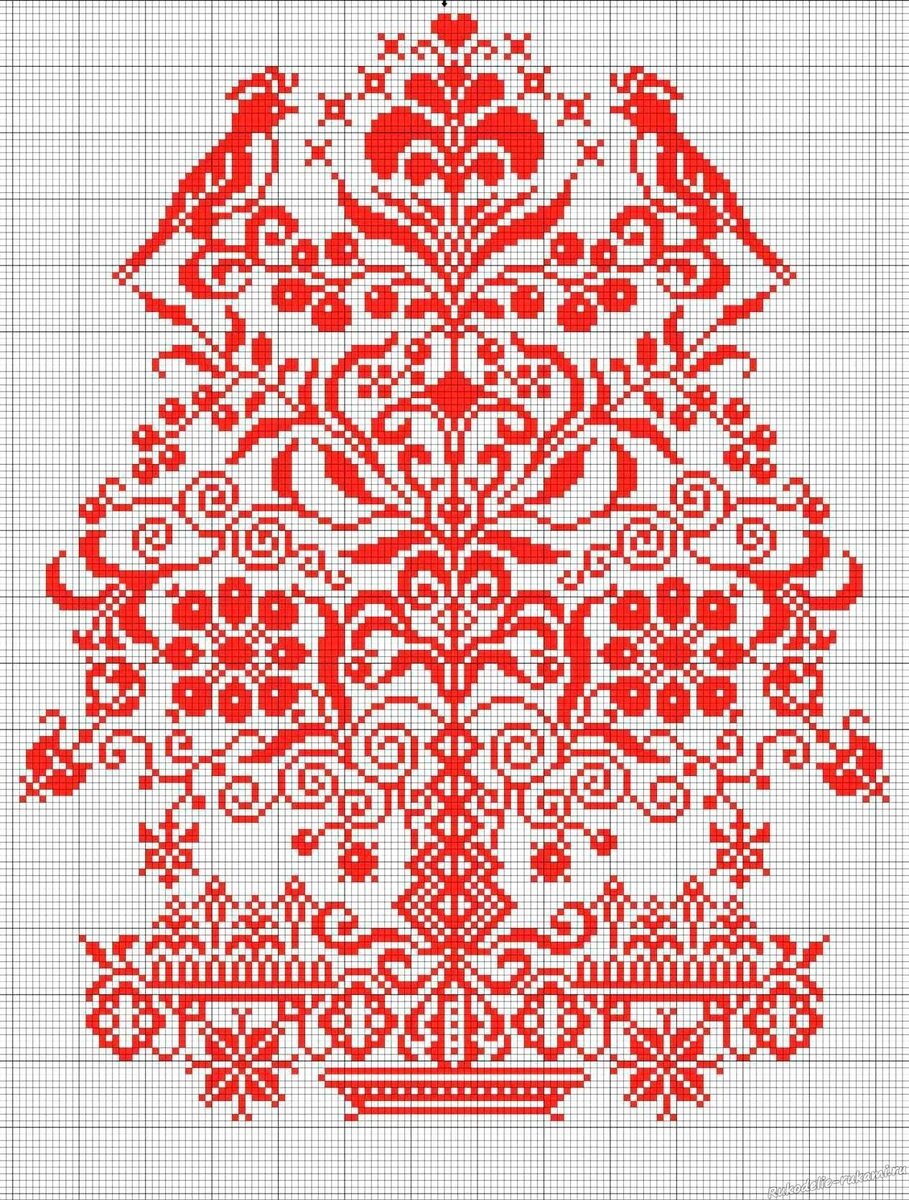 Листайте галерею. Схемы древа жизни. 
