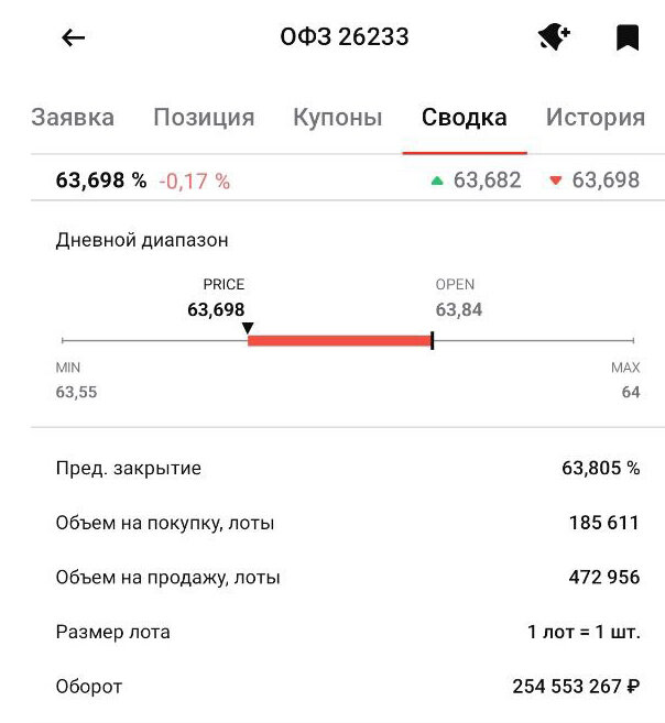 Облигация федерального займа стоящая 63.8% от номинала, т.е. скидка в 37%