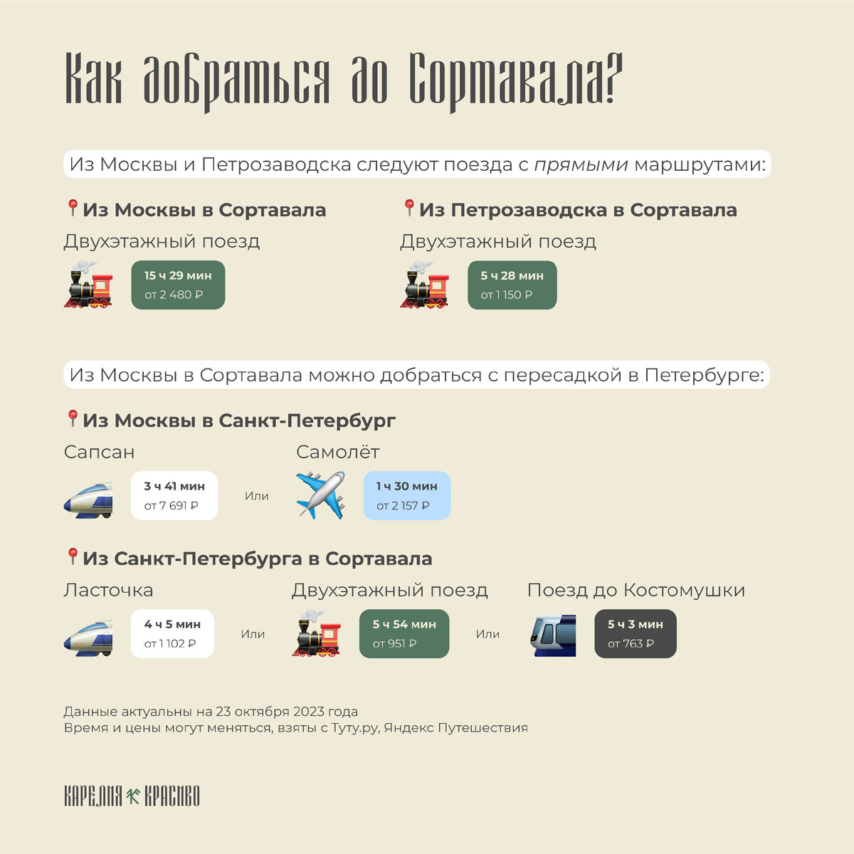 Как добраться до Сортавала из Москвы, Санкт-Петербурга или Петрозаводска?