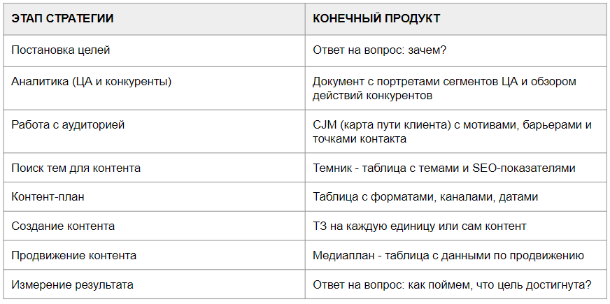 Изображение из архива автора