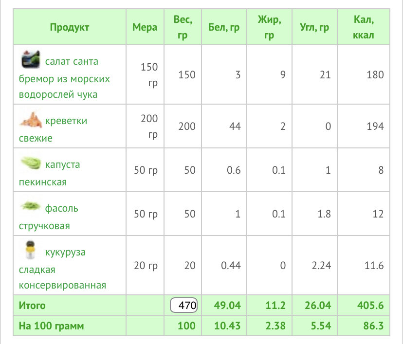 Вы только посмотрите! 50 грамм белка на порцию в 470 гр!!! После этого салата мне не хочется фруктов. 