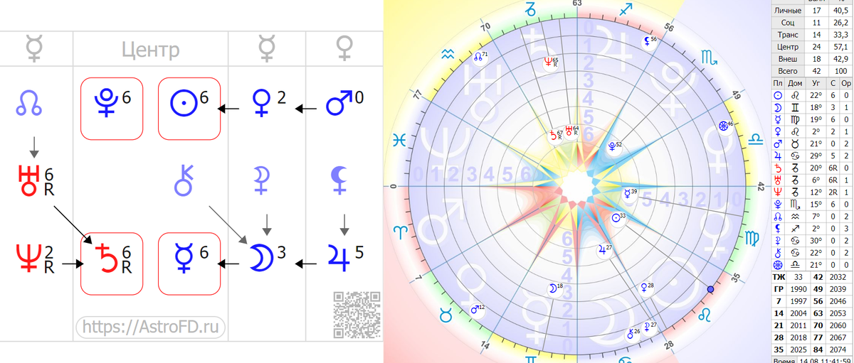 Формула души Дженнифер