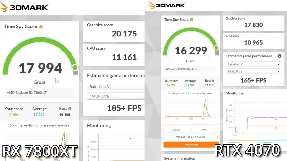    Техно-Грааль