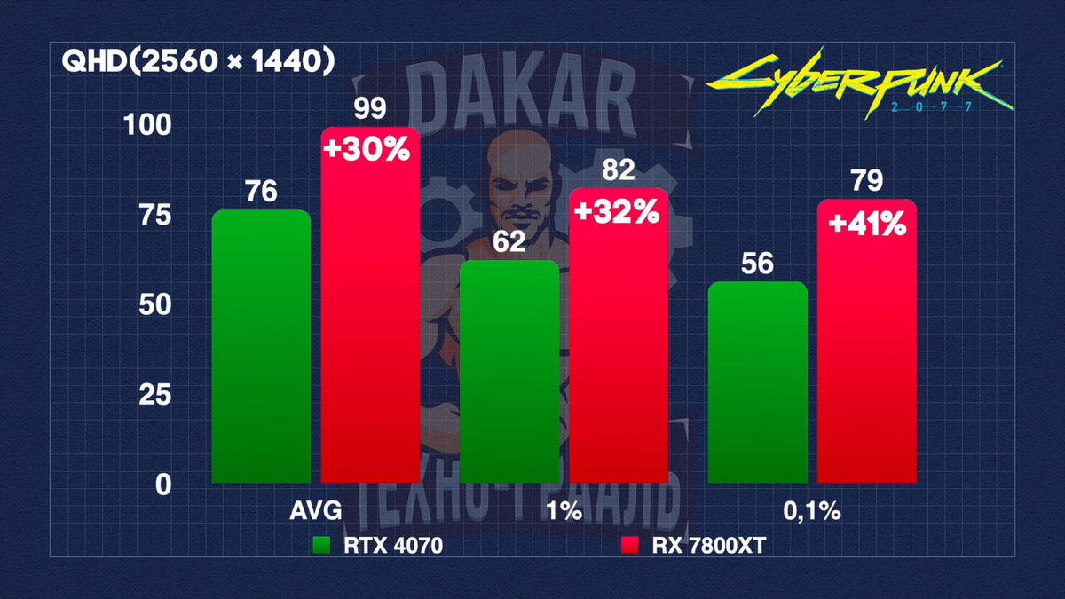    Техно-Грааль