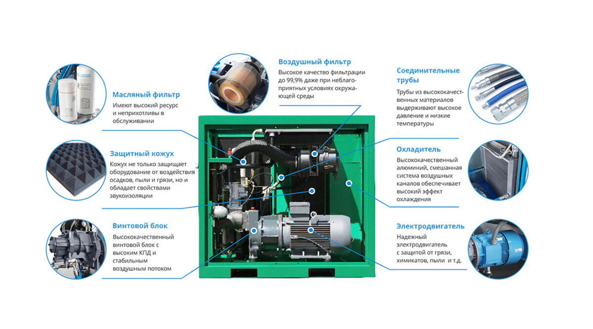 Винтовые компрессоры ALMiG — принцип работы, советы по выбору | Все про  вакуумное оборудование | Дзен
