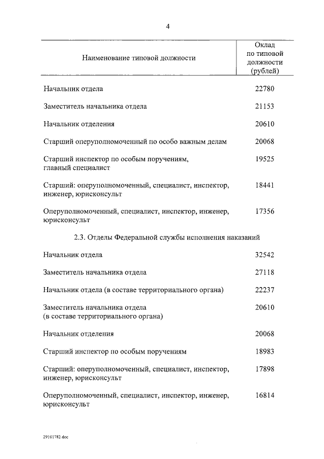 Жилье сотрудникам ФСИН