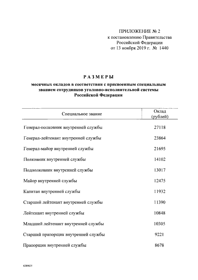 Фсин зарплата 2024 году последние новости