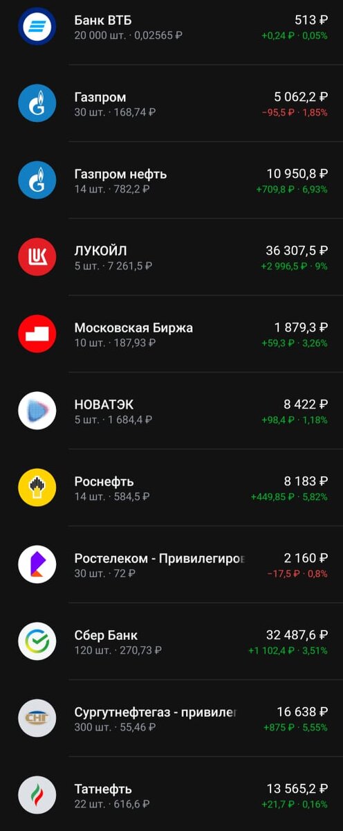 Состав портфеля на 26.10.2023