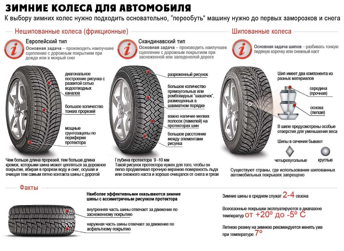 Как правильно поменять резину на автомобиле по рисунку