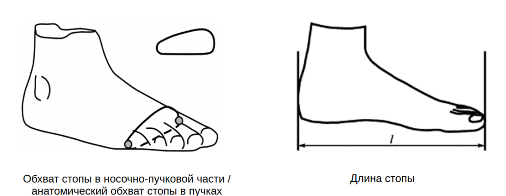 Модное рукоделие: вязание на спицах